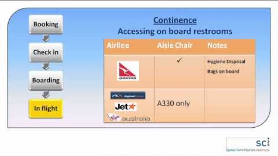Booking, check in, and Boarding