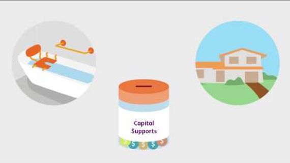 Cartoon image of a house a bathtub and a money box